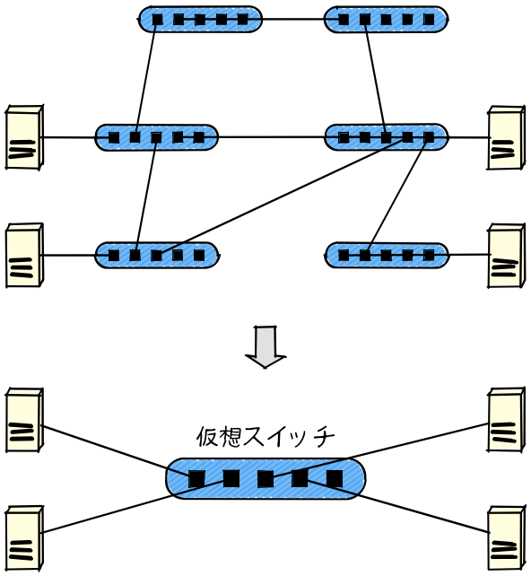 routing switch