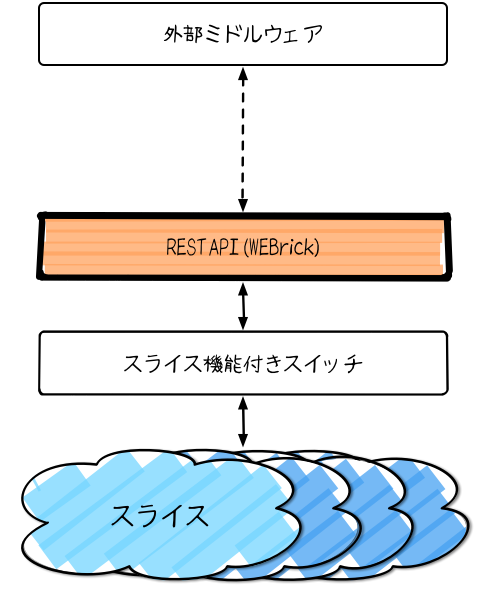 rest overview
